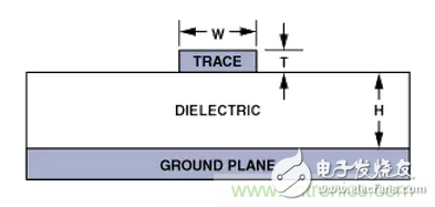 “歪果仁”經(jīng)驗之談：高頻PCB布線實踐指南