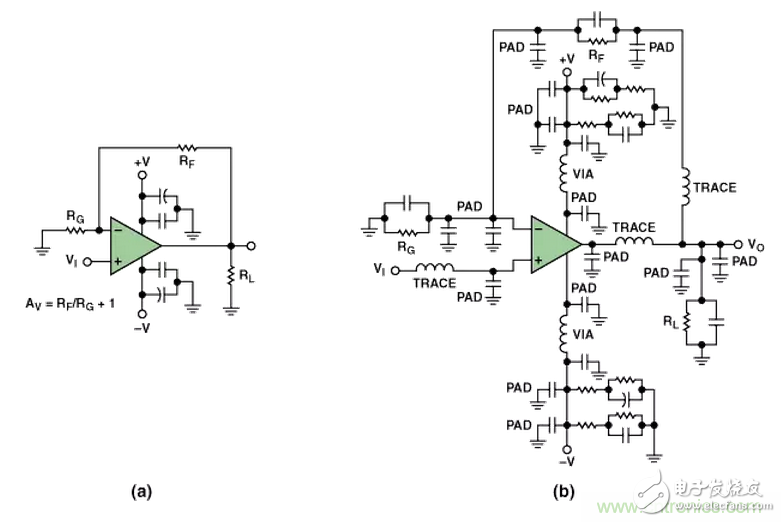 “歪果仁”經(jīng)驗之談：高頻PCB布線實踐指南