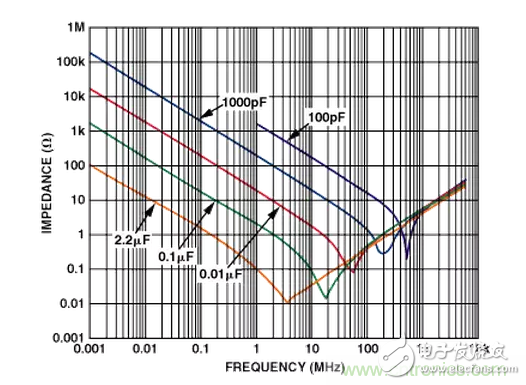 “歪果仁”經(jīng)驗之談：高頻PCB布線實踐指南