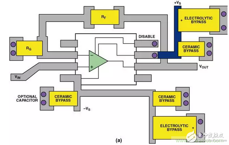 “歪果仁”經(jīng)驗之談：高頻PCB布線實踐指南