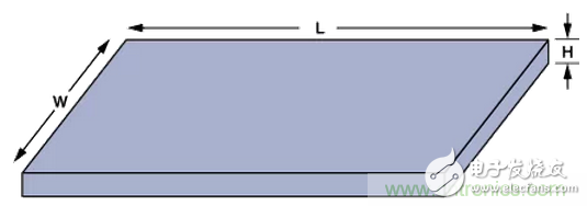 “歪果仁”經(jīng)驗之談：高頻PCB布線實踐指南