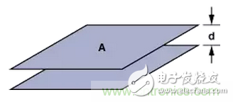 “歪果仁”經(jīng)驗之談：高頻PCB布線實踐指南