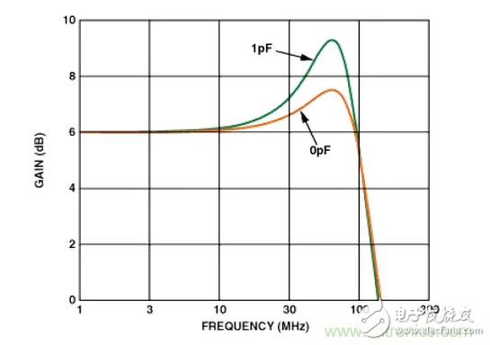 “歪果仁”經(jīng)驗之談：高頻PCB布線實踐指南