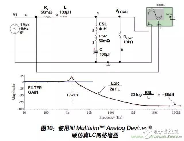 例解電路去耦技術(shù)，看了保證不后悔