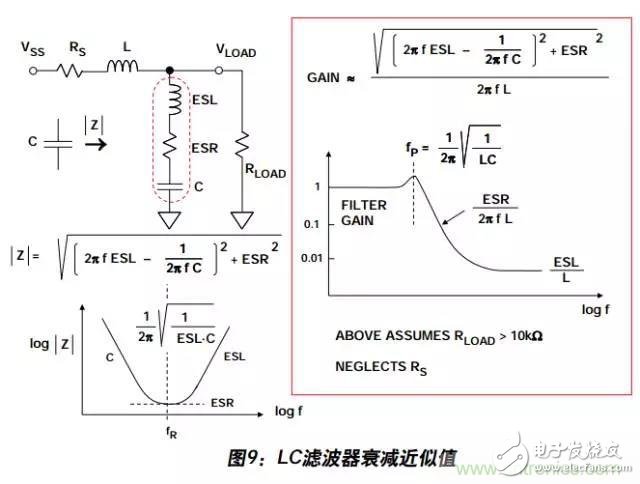 例解電路去耦技術(shù)，看了保證不后悔