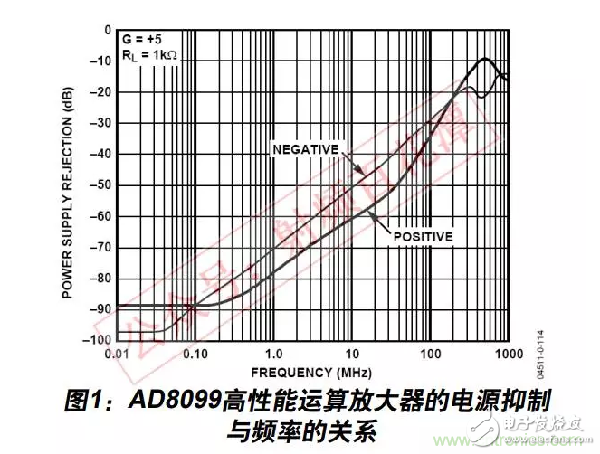 例解電路去耦技術(shù)，看了保證不后悔