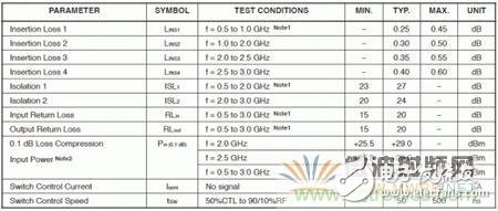 Atheros對Ralink，看WiFi產(chǎn)品的射頻電路設(shè)計