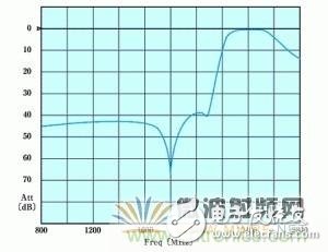 Atheros對Ralink，看WiFi產(chǎn)品的射頻電路設(shè)計
