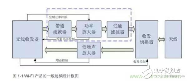 Atheros對Ralink，看WiFi產(chǎn)品的射頻電路設(shè)計