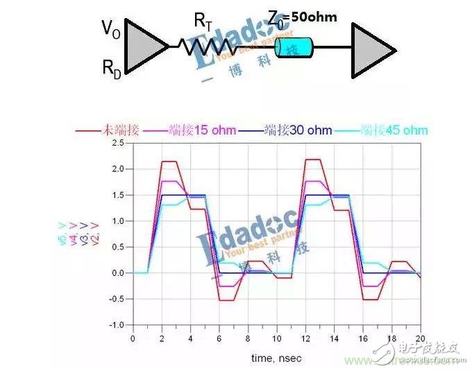 串聯(lián)電阻,高速設(shè)計,信號