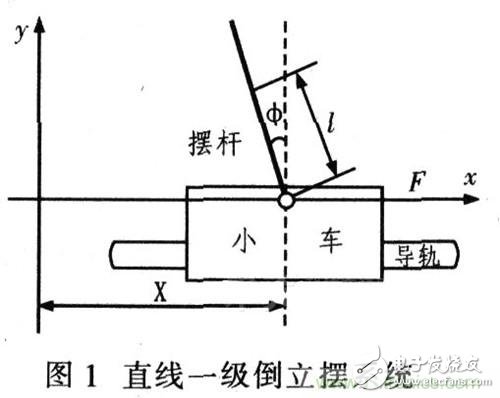 “賽格威”平衡車,DIY