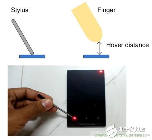 電容傳感器,智能手機