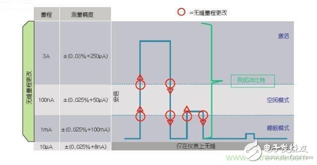 工程師該如何估計無線傳感器電池供電時間？