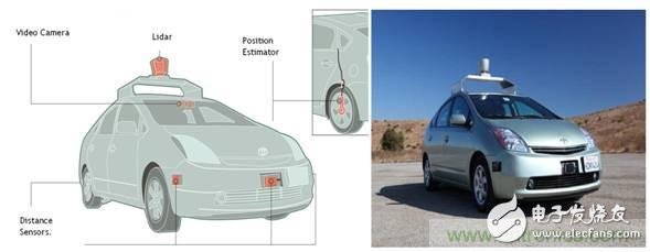 從結(jié)構與算法出發(fā)，深度解析多傳感器融合技術