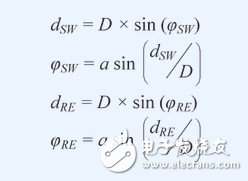 利用MEMS陀螺儀實現(xiàn)低噪聲反饋控制設(shè)計