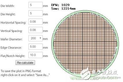 揭秘VR及移動設(shè)備如何實現(xiàn)眼動追蹤？
