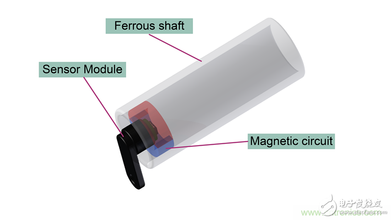 是什么促使汽車傳動(dòng)系統(tǒng)高效電氣化？
