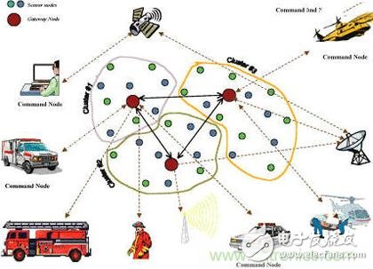 定位算法的優(yōu)劣，解析無(wú)線(xiàn)傳感器網(wǎng)絡(luò)節(jié)點(diǎn)定位與算法步驟