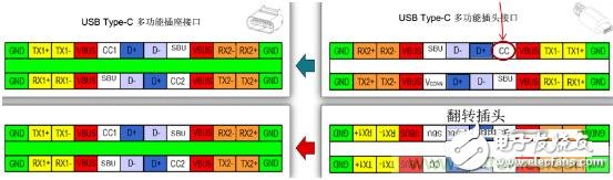 盤點(diǎn)Type-C席卷而來的閃亮點(diǎn)，廠商們不淡定了