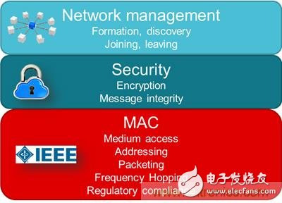 利用低功耗節(jié)點(diǎn)搭建可托管且可擴(kuò)展的長(zhǎng)距離網(wǎng)絡(luò)