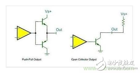STM32中GPIO是如何工作的？想知道嗎？