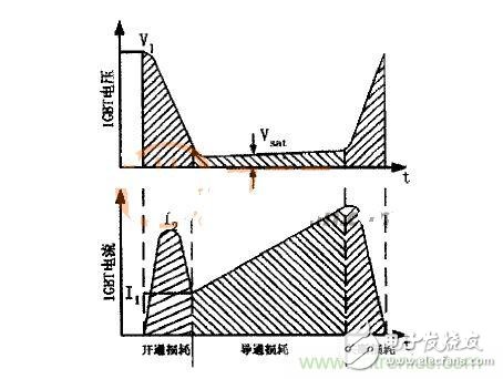 IGBT的電壓、電流波形圖