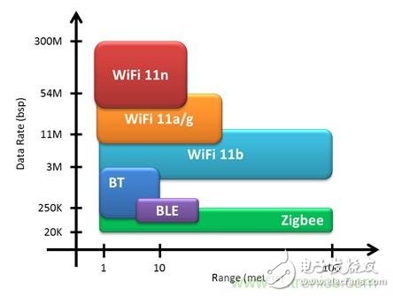 充分發(fā)揮未來可穿戴醫(yī)療設(shè)備的技巧