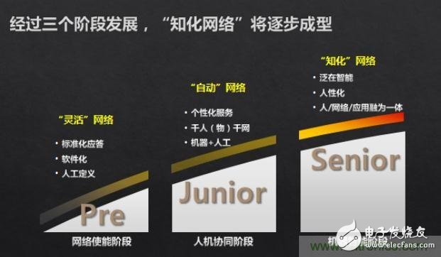 作為通信人，你知道未來網(wǎng)絡(luò)是什么樣嗎？