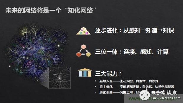 作為通信人，你知道未來網(wǎng)絡(luò)是什么樣嗎？