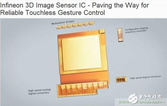 由來已久的ToF技術(shù)真的不可取代？