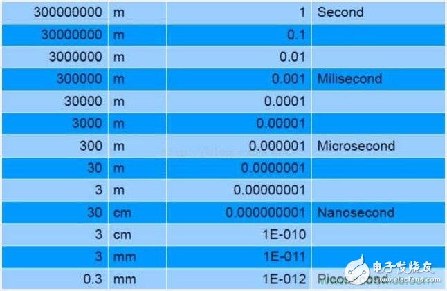由來已久的ToF技術(shù)真的不可取代？