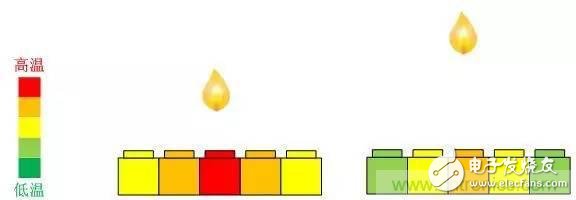 電容感應(yīng)式與毫米波雷達(dá)，誰(shuí)能挑起三維觸控的大梁？