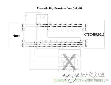 智能家居迎來Touch時代，拯救無數(shù)“腕管綜合征”患者！