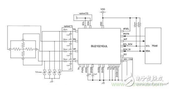 智能家居迎來Touch時代，拯救無數(shù)“腕管綜合征”患者！