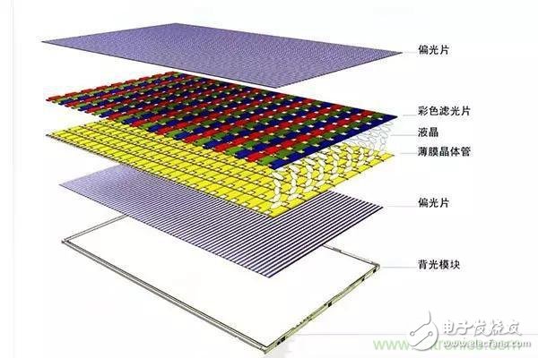 手機(jī)的‘門面’：一分鐘教你看懂手機(jī)屏幕的真實(shí)門道