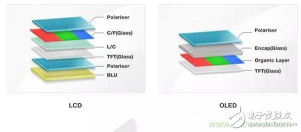 手機(jī)的‘門面’：一分鐘教你看懂手機(jī)屏幕的真實(shí)門道