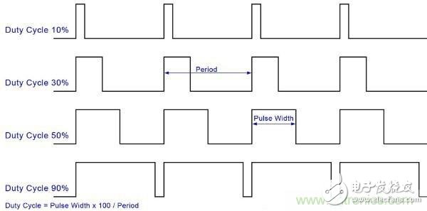 孰優(yōu)孰劣，智能電視和智能投影誰(shuí)更傷眼？