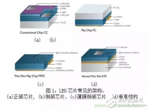 硅襯底完敗藍(lán)寶石襯底，芯片結(jié)構(gòu)已玩不出新花樣？
