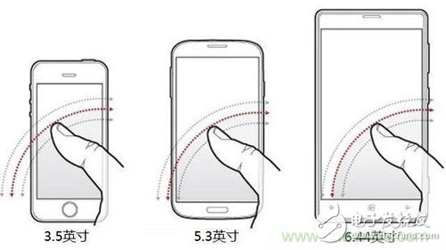 手機(jī)屏幕越做越大，到底多大才是最好用？