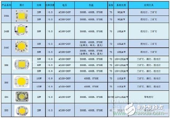 逐點擊破！所謂‘去電源化光引擎’不是未來發(fā)展的趨勢
