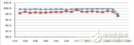 逐點擊破！所謂‘去電源化光引擎’不是未來發(fā)展的趨勢