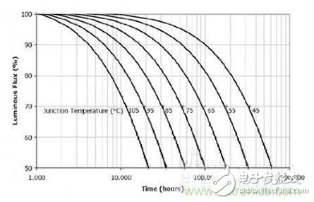 逐點擊破！所謂‘去電源化光引擎’不是未來發(fā)展的趨勢