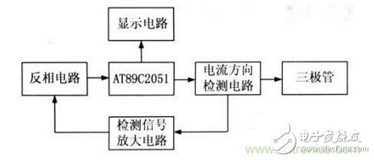 小功率三極管自動判斷管腳的電路設(shè)計方案