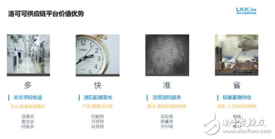 傳統(tǒng)企業(yè)轉型路上，供應鏈開啟全新模式加速創(chuàng)新