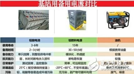 鋁空電池,新能源汽車,動(dòng)力電池,續(xù)航能力