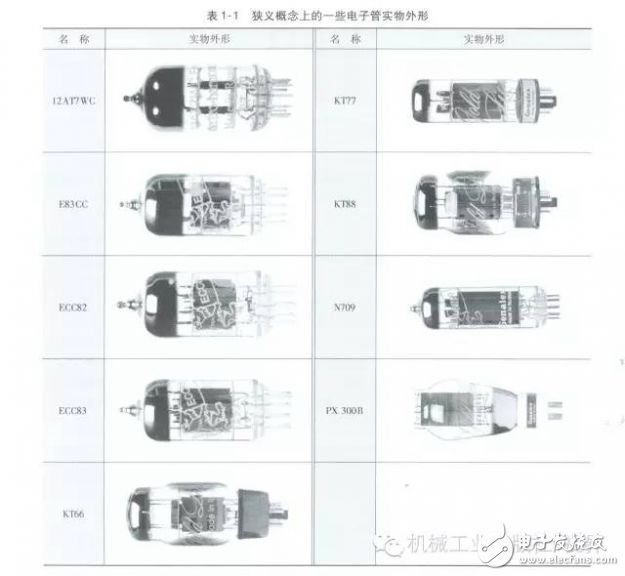 電子管實(shí)物外形