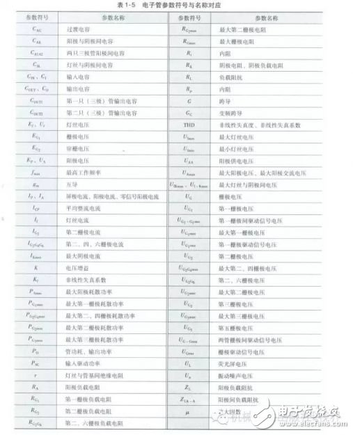 電子管參數(shù)符號與名稱對應(yīng)