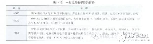 常見電子管的評價(jià)