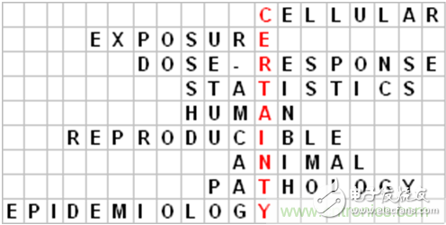 WHO告訴你，電磁輻射領(lǐng)域研究有什么新進(jìn)展？