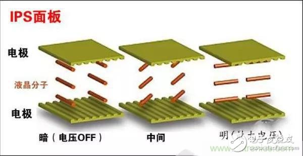 手機(jī)的‘門面’：一分鐘教你看懂手機(jī)屏幕的真實(shí)門道